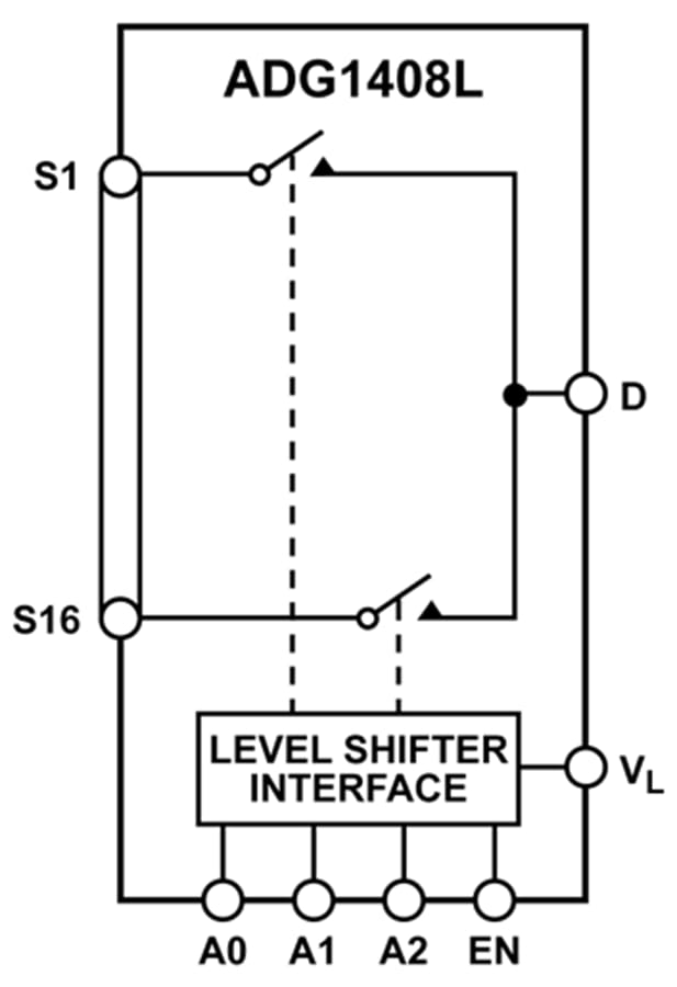 Schéma de principe - Analog Devices Inc. Multiplexeur ADG1408L analogique à 8 canaux iCMOS®