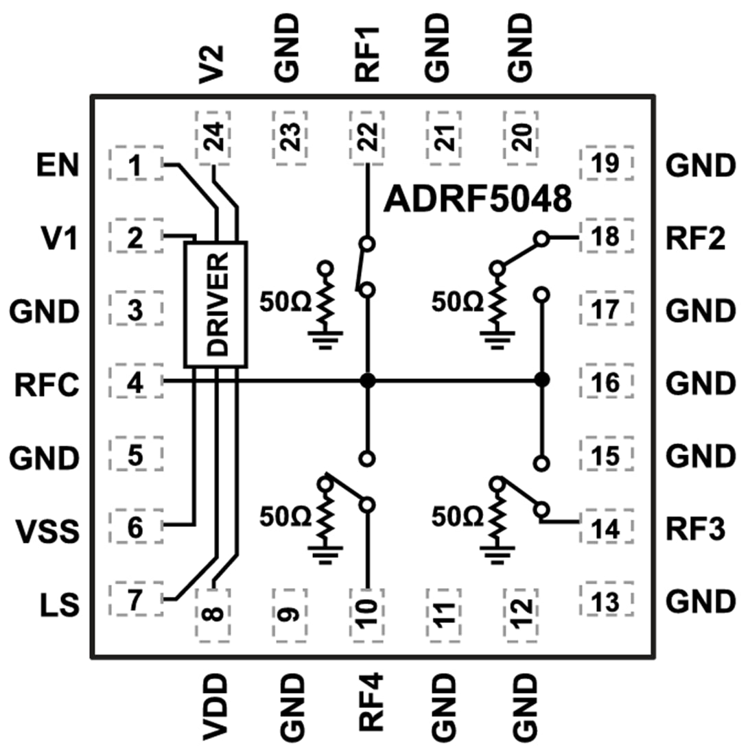 Schéma de principe - Analog Devices Inc. Commutateur SP4T non réfléchissant ADRF5048