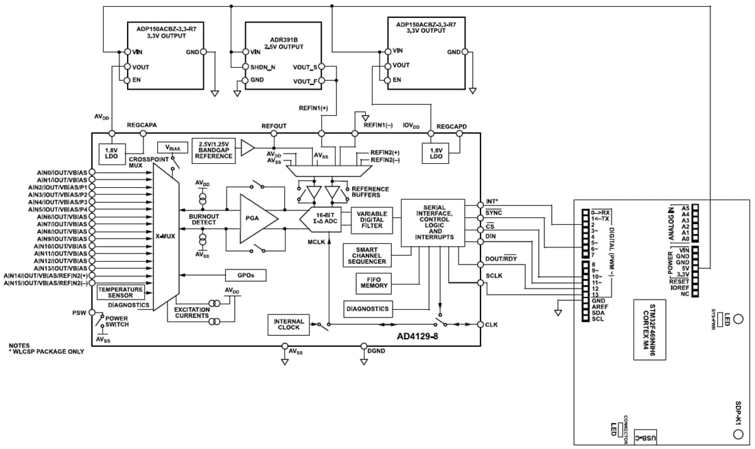 Schéma de principe - Analog Devices Inc. Kit d'évaluation EVAL-AD4129-8WARDZ