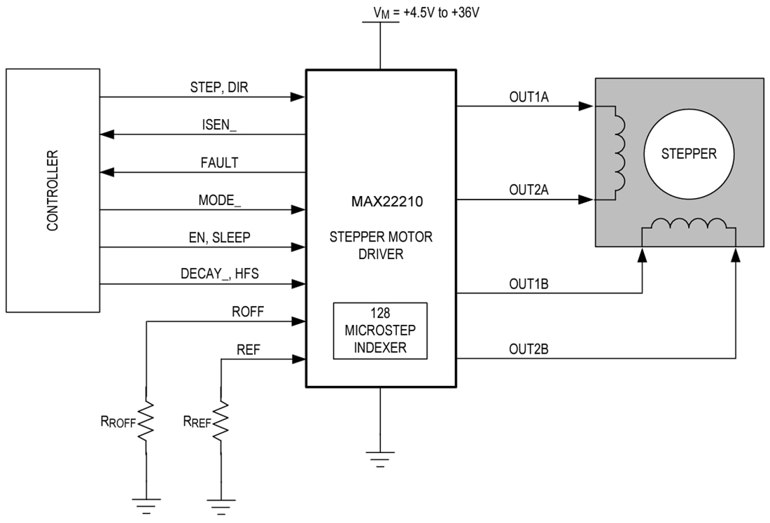 Analog Devices / Maxim Integrated Pilote de moteur pas à pas MAX22210
