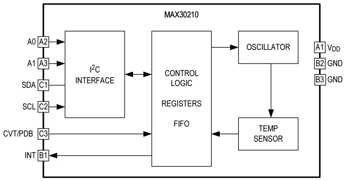 Analog Devices Inc. Capteur numérique de température I2C MAX30210