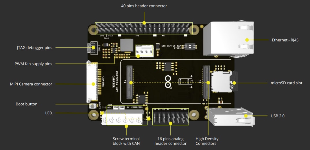 Arduino Carte porteuse de HAT