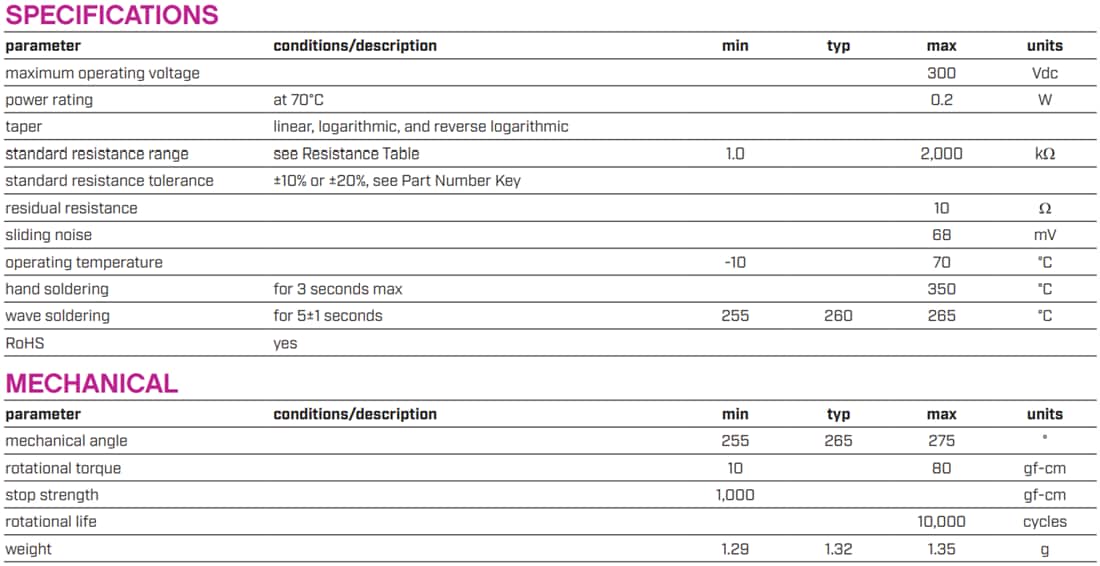Graphique - Same Sky Potentiomètres rotatifs linéaires verticaux 15 mm PTN15