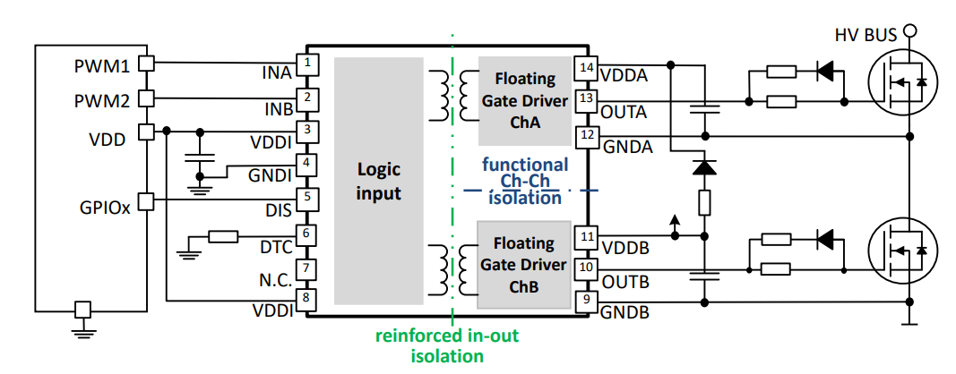 Schéma du circuit d'application - Infineon Technologies CI pilote de grille isolé à canal double EiceDRIVER™