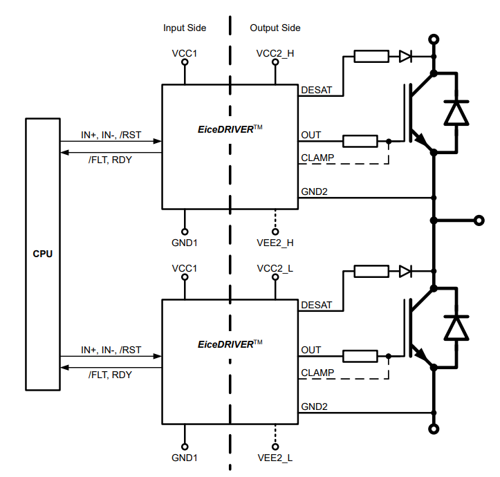 Schéma de principe - Infineon Technologies Famille F3 améliorée EiceDRIVER™