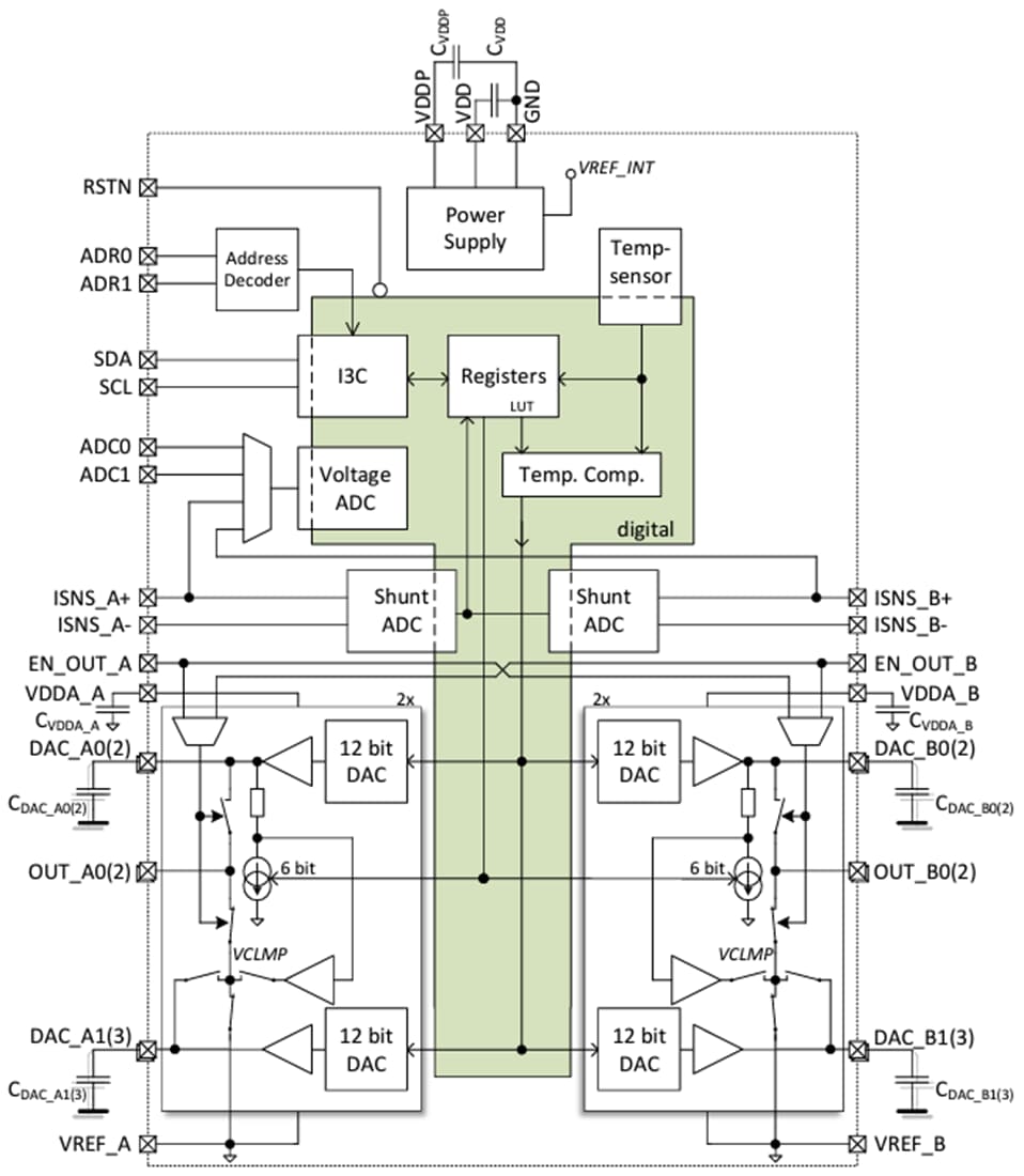 Schéma de principe - Infineon Technologies amplificateurs de puissance CI de Polarisation et de contrôle