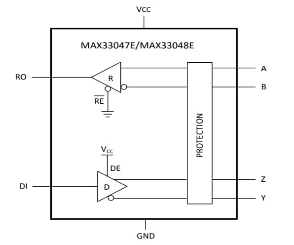 Schéma de principe - Analog Devices / Maxim Integrated Émetteurs-récepteurs MAX33048E RS-485/RS-422