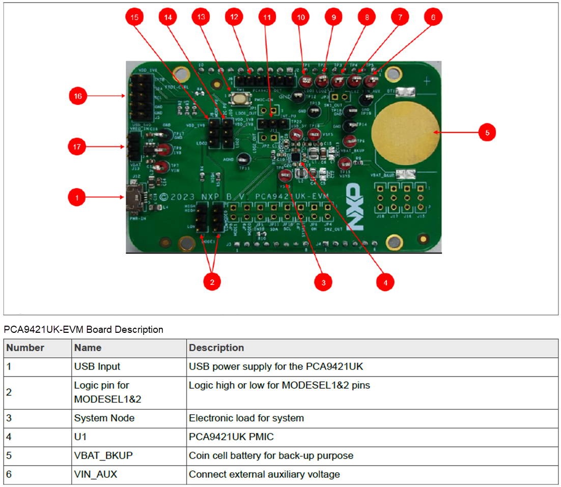Graphique - NXP Semiconductors Carte d'évaluation PCA9421UK-EVM