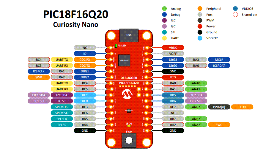 Microchip Technology Kit Curiosity Nano PIC18F16Q20