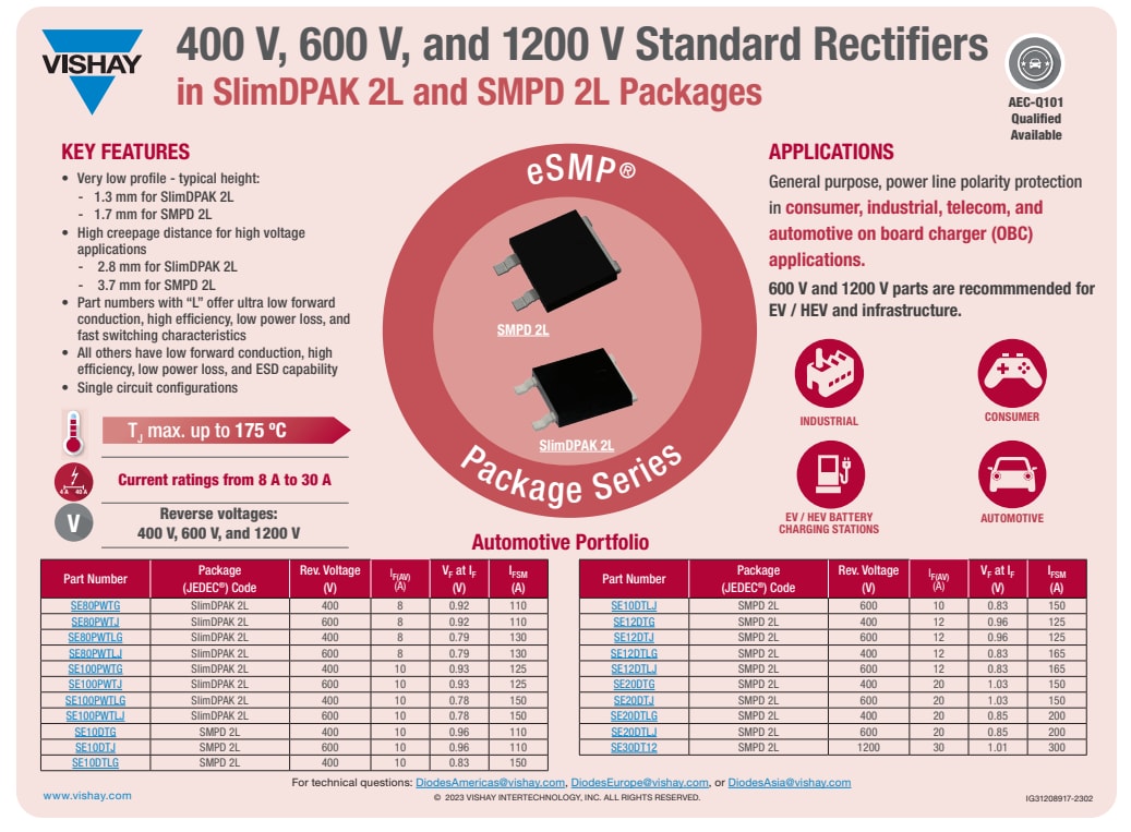 Infographie - Vishay Semiconductors Redresseurs SE80PWTx eSMP® SlimDPak