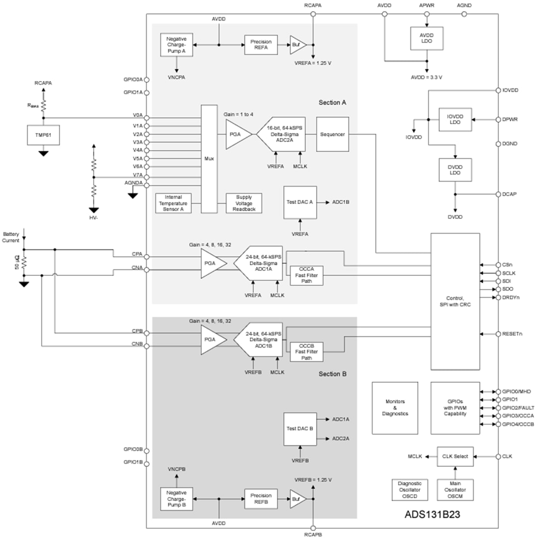 Schéma de principe - Texas Instruments Frontal analogique de mesure de tension et de température ADS131B23/Q1