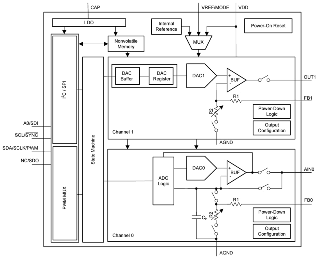 Schéma de principe - Texas Instruments Frontaux analogiques (AFE) intelligents AFEx3902-Q1