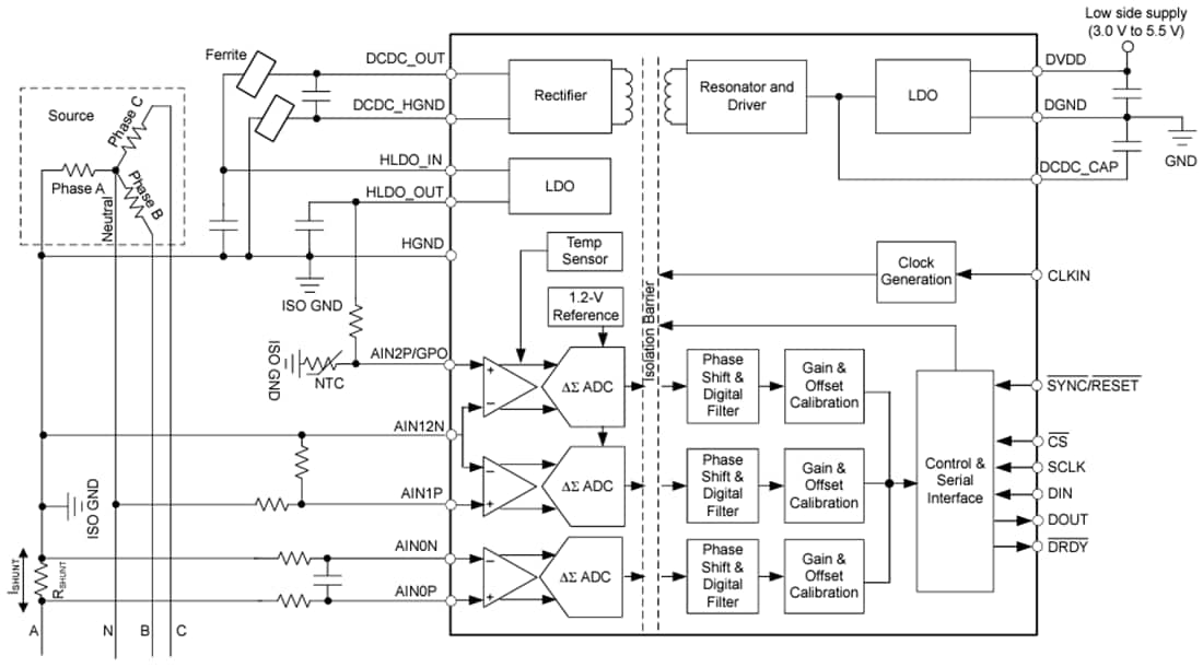 Schéma de principe - Texas Instruments CAN Delta-Sigma isolé 16 bits AMC130M03