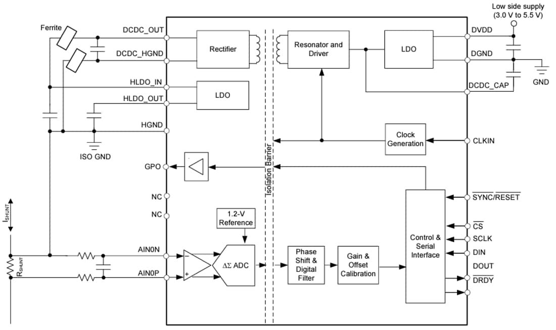Schéma de principe - Texas Instruments CAN Delta-Sigma isolé 24 bits AMC131M01