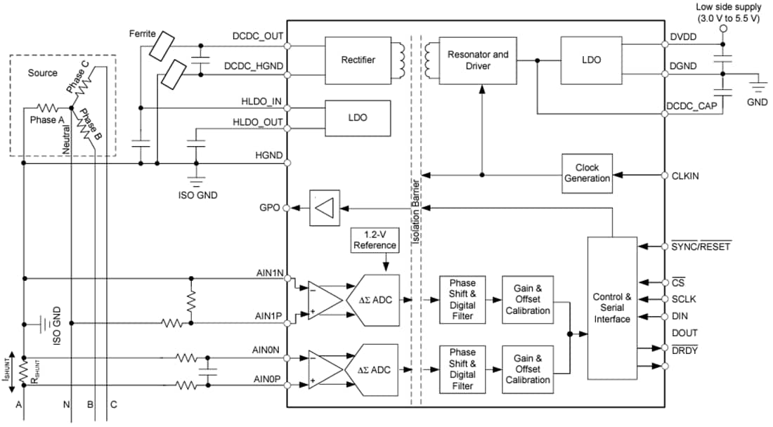 Schéma de principe - Texas Instruments CAN Delta-Sigma isolé 24 bits AMC131M02