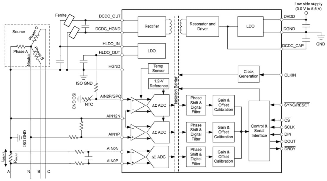 Schéma de principe - Texas Instruments CAN Delta-Sigma 24 bits AMC131M03/AMC131M03-Q1