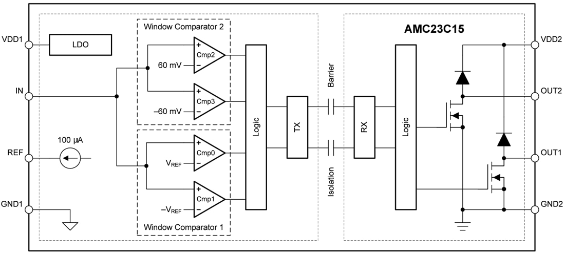 Schéma de principe - Texas Instruments Comparateurs à fenêtre isolée AMC23C15/AMC23C15-Q1
