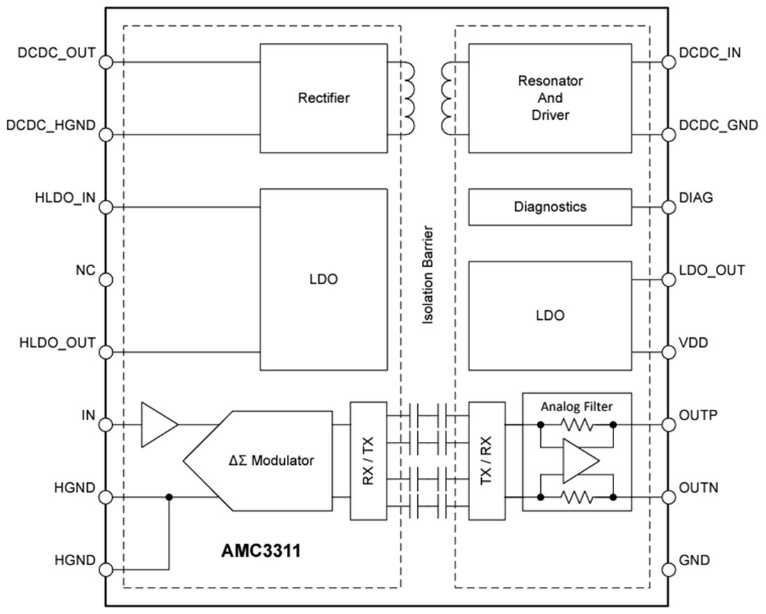 Schéma de principe - Texas Instruments Amplificateur isolé de précision AMC3311/AMC3311-Q1