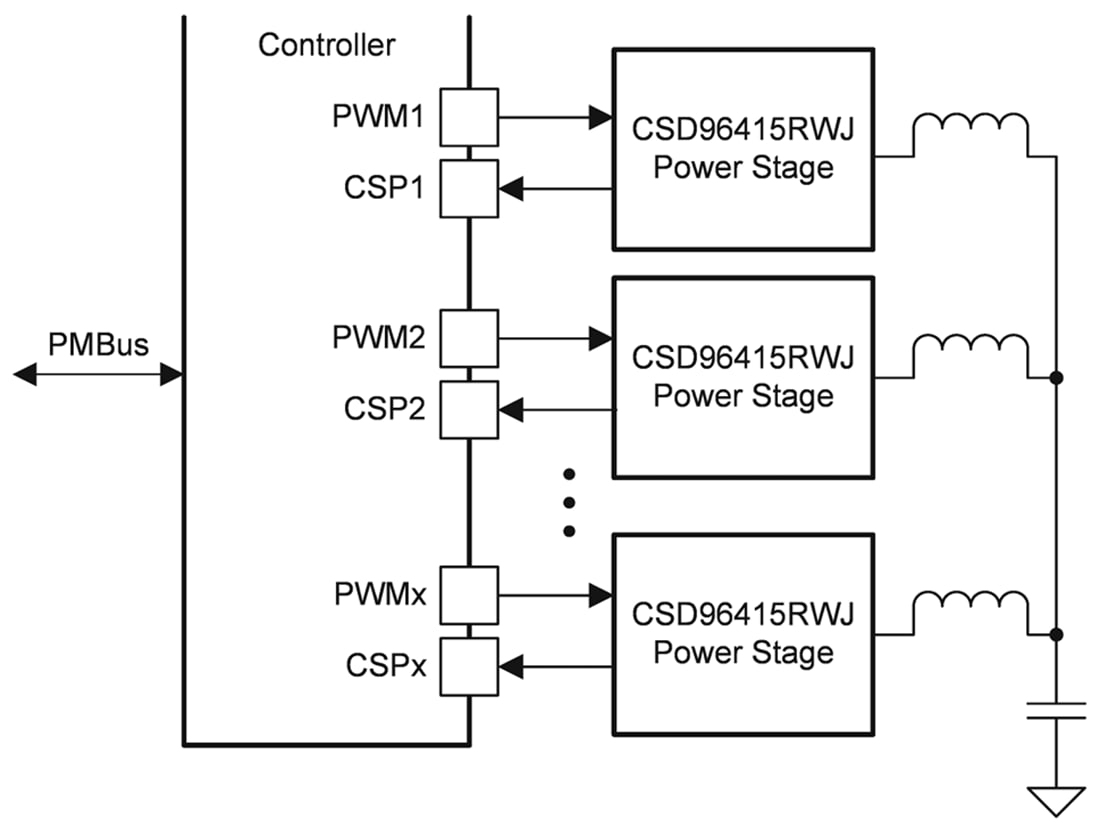 Schéma du circuit d'application - Texas Instruments Étage de puissance NexFET™ Buck synchrone CSD96415