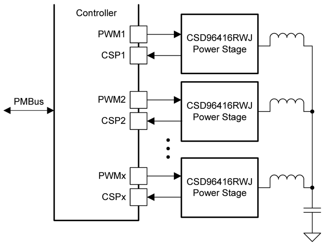 Schéma du circuit d'application - Texas Instruments Étage de puissance NexFET™ Buck synchrone CSD96416