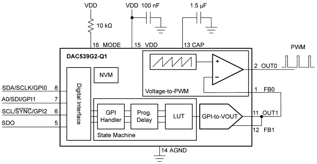 Schéma de principe - Texas Instruments Convertisseur numérique-analogique 10 bits DAC539G2-Q1