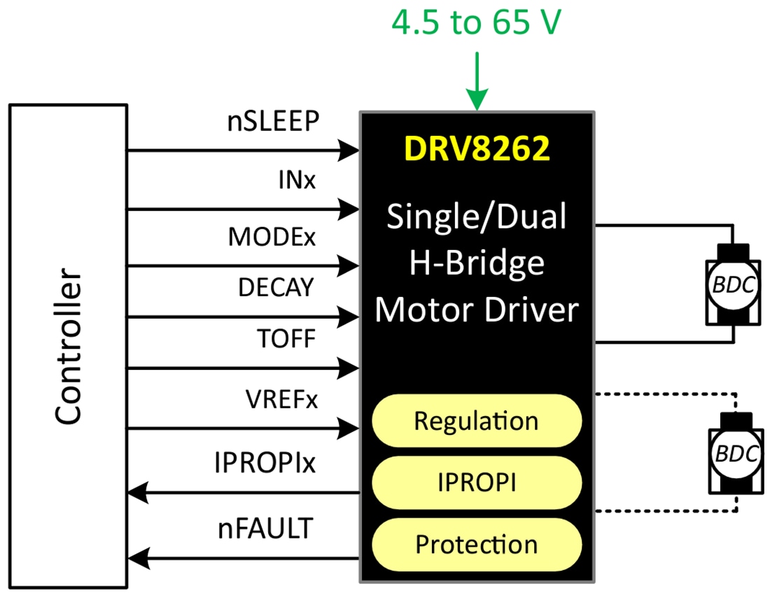 Schéma - Texas Instruments Pilotes de moteur à pont en H DRV8262/DRV8262-Q1