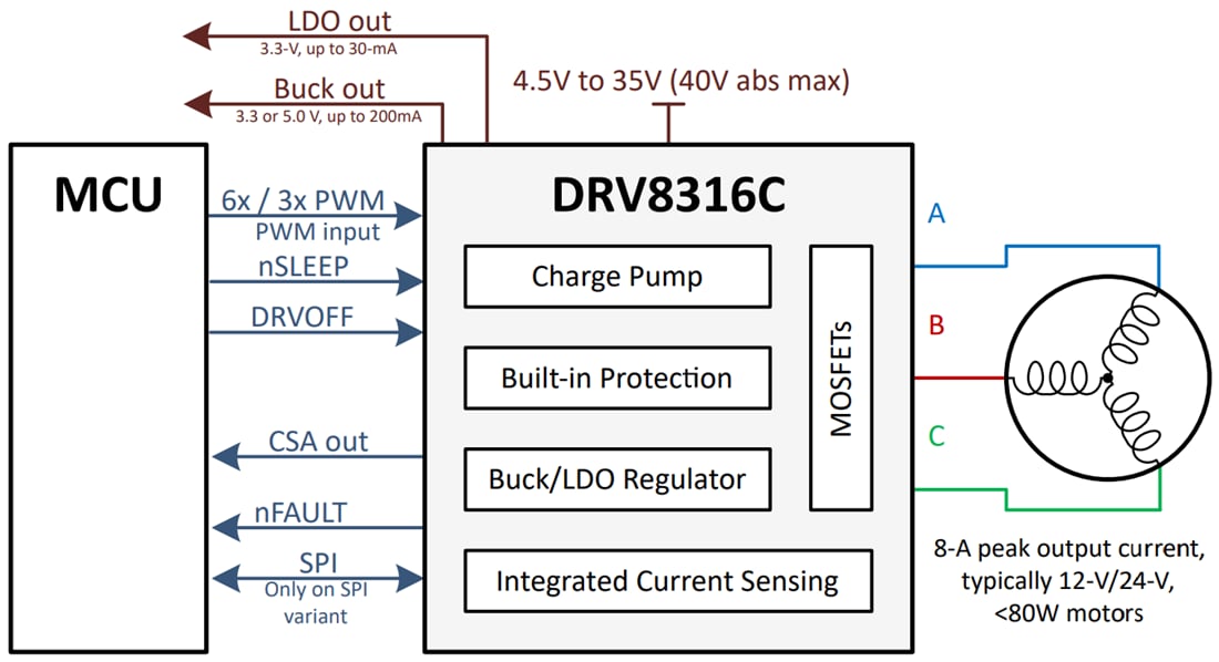 Schéma - Texas Instruments Pilote de moteur FET triphasé intégré DRV8316C