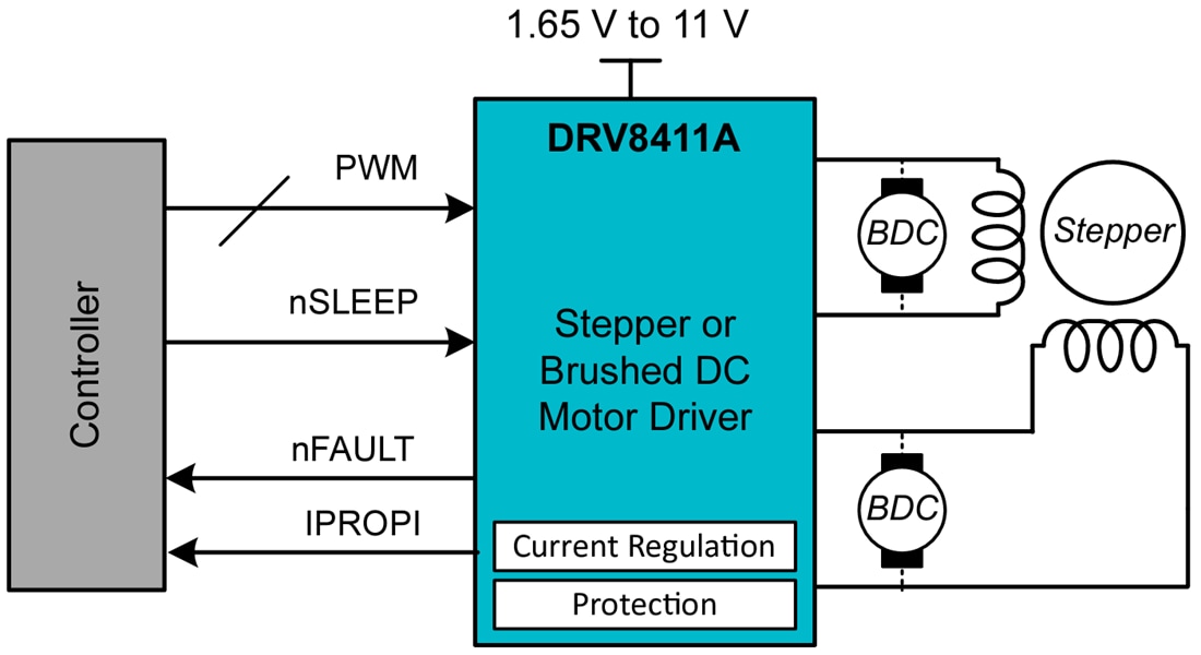Schéma - Texas Instruments Double pilote de moteur à pont en H DRV8411A