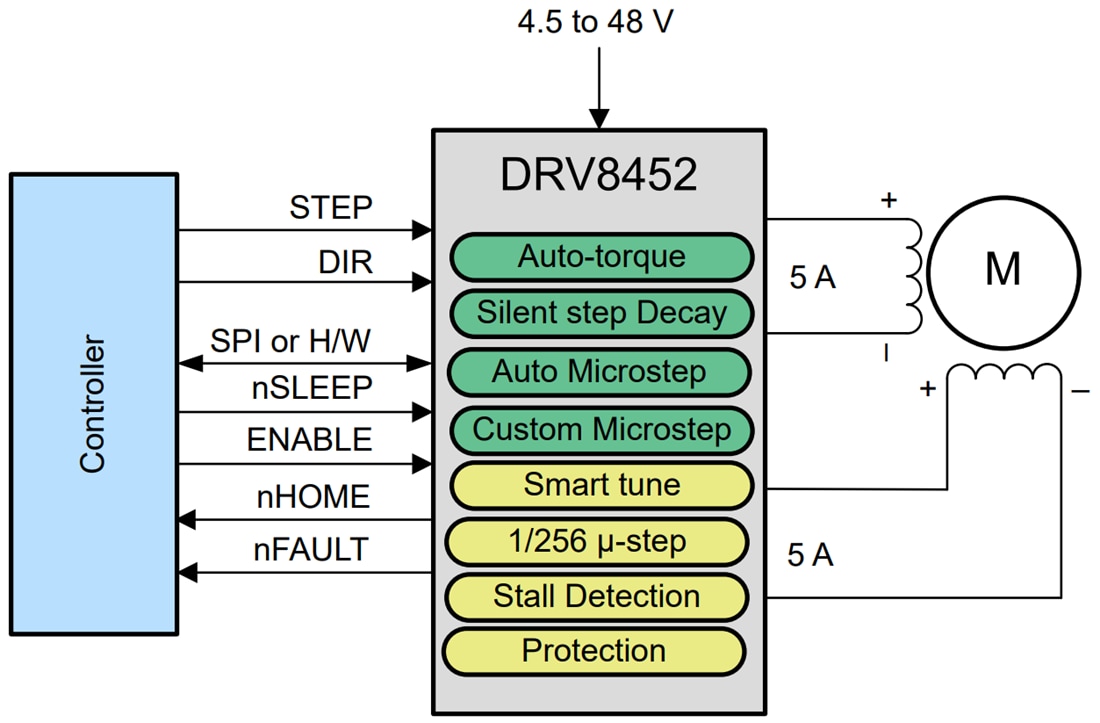 Schéma - Texas Instruments Pilote de moteur pas à pas à pont en H DRV8452
