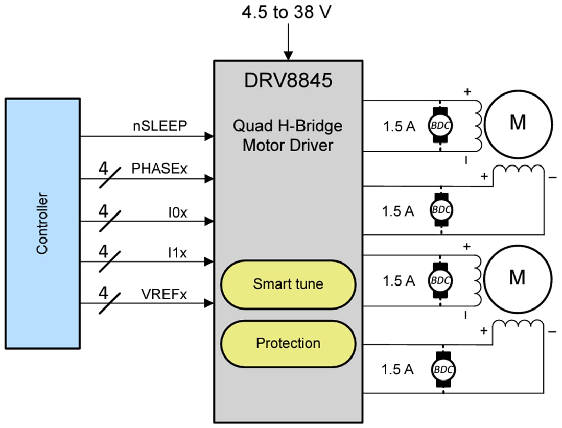 Schéma - Texas Instruments Pilote de moteur à pont en H quadruple DRV8845 