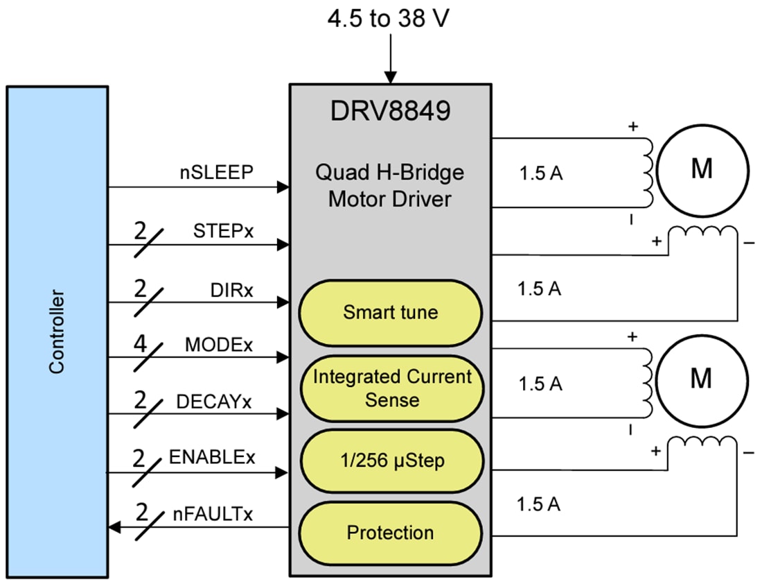 Schéma - Texas Instruments Pilote de moteur pas à pas double DRV8849