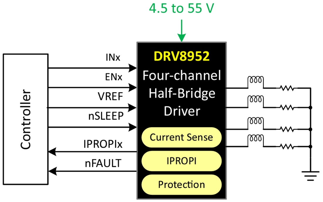 Schéma - Texas Instruments Pilote demi-pont à 4 canaux 55 V DRV8952