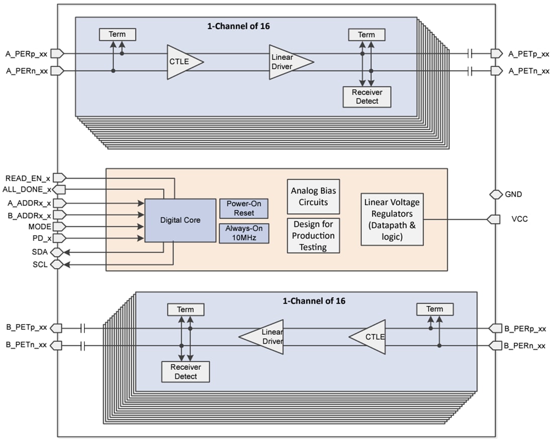 Schéma de principe - Texas Instruments Réadaptateur linéaire 32 Gbit/s PCIe 5.0 DS320PR1601 