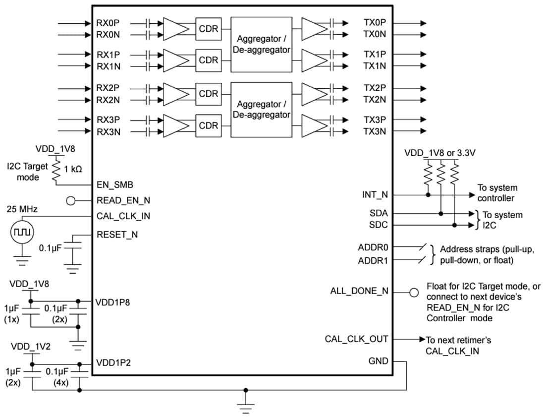 Schéma - Texas Instruments Resynchroniseur multi-débit à quatre canaux DS560DF410
