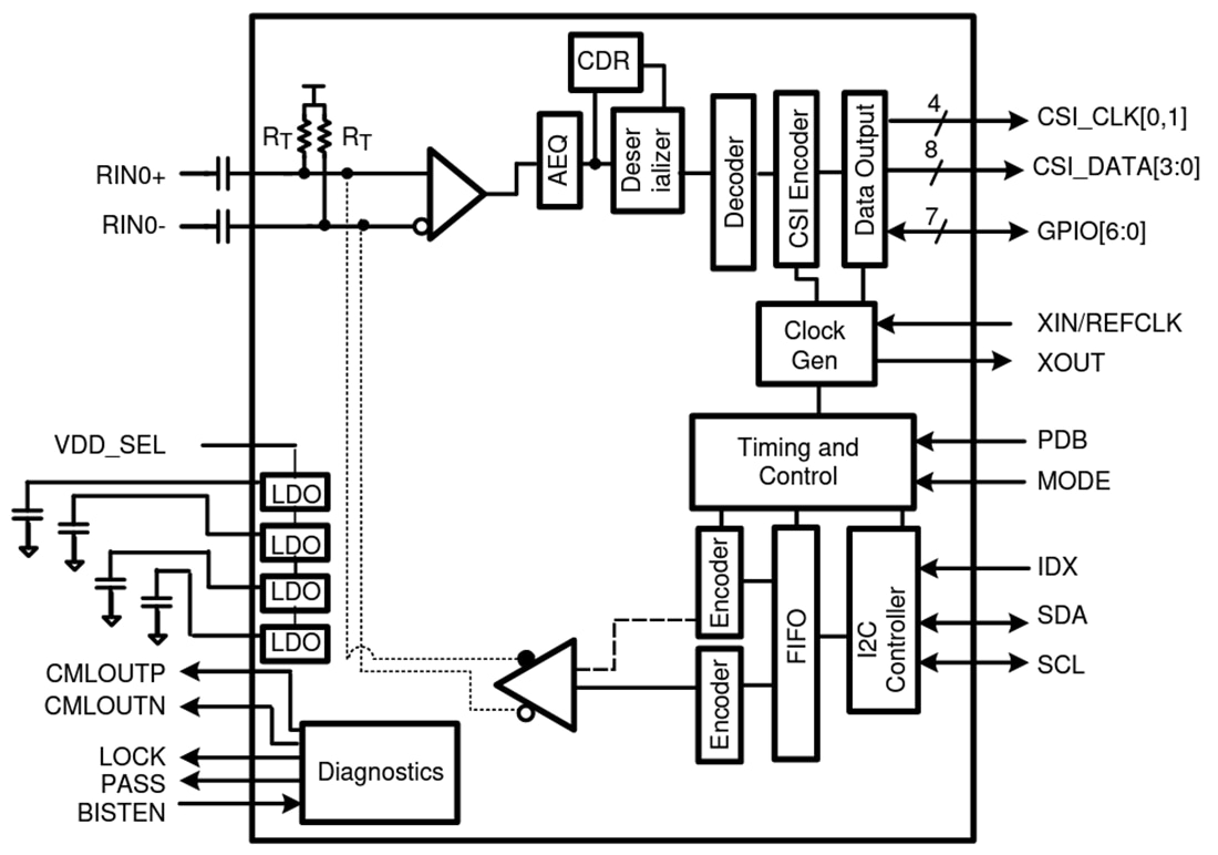 Schéma de principe - Texas Instruments Désérialiseur à entrée simple 4,16 Gbit/s DS90UB638-Q1