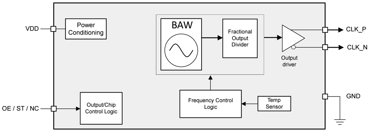 Schéma de principe - Texas Instruments Oscillateurs BAW hautes performances à faible gigue LMK6x