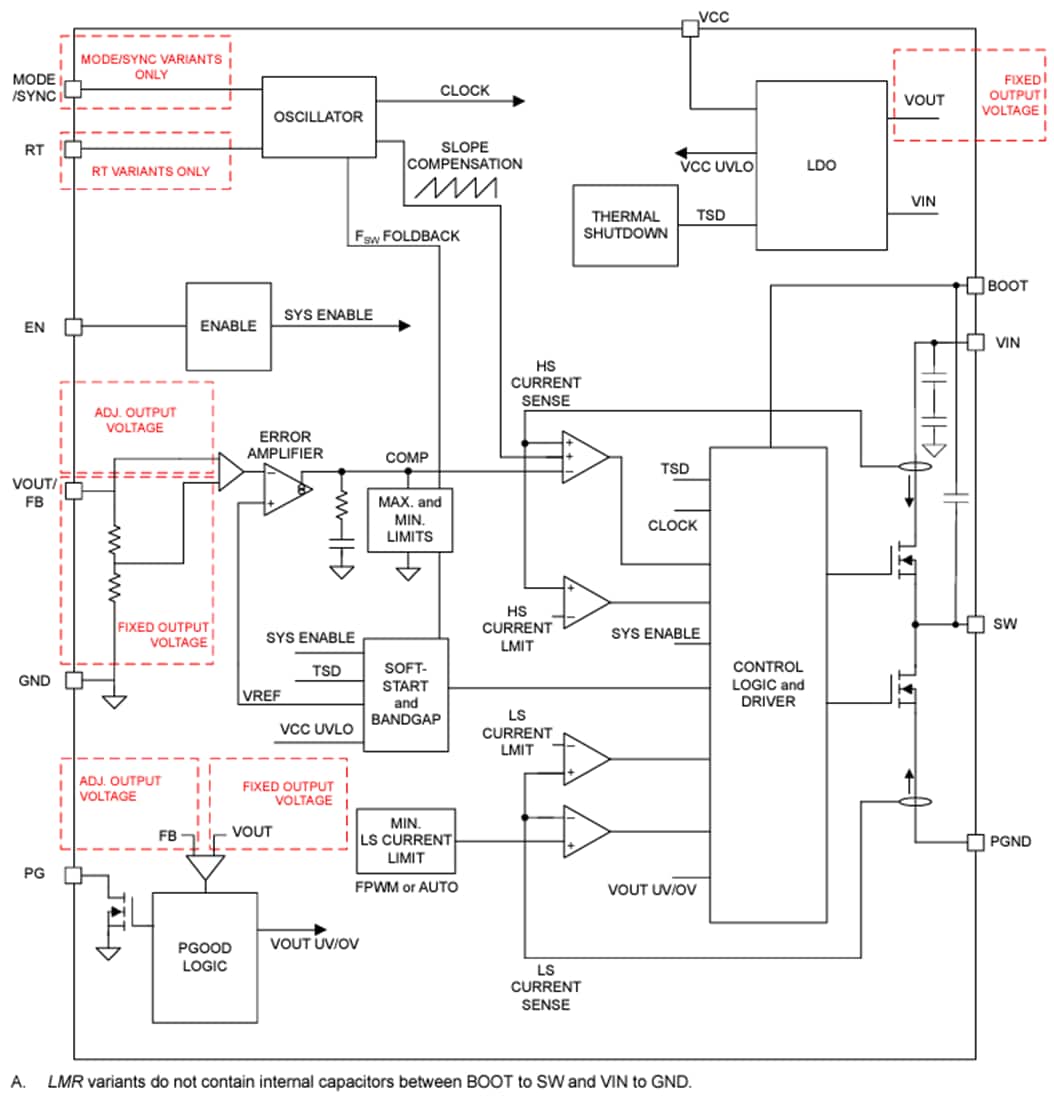Schéma de principe - Texas Instruments Convertisseurs Buck LMQ664x0/LMQ664x0-Q1