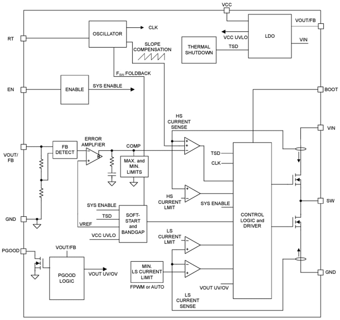 Schéma de principe - Texas Instruments Convertisseur Buck synchrone LMR3650x