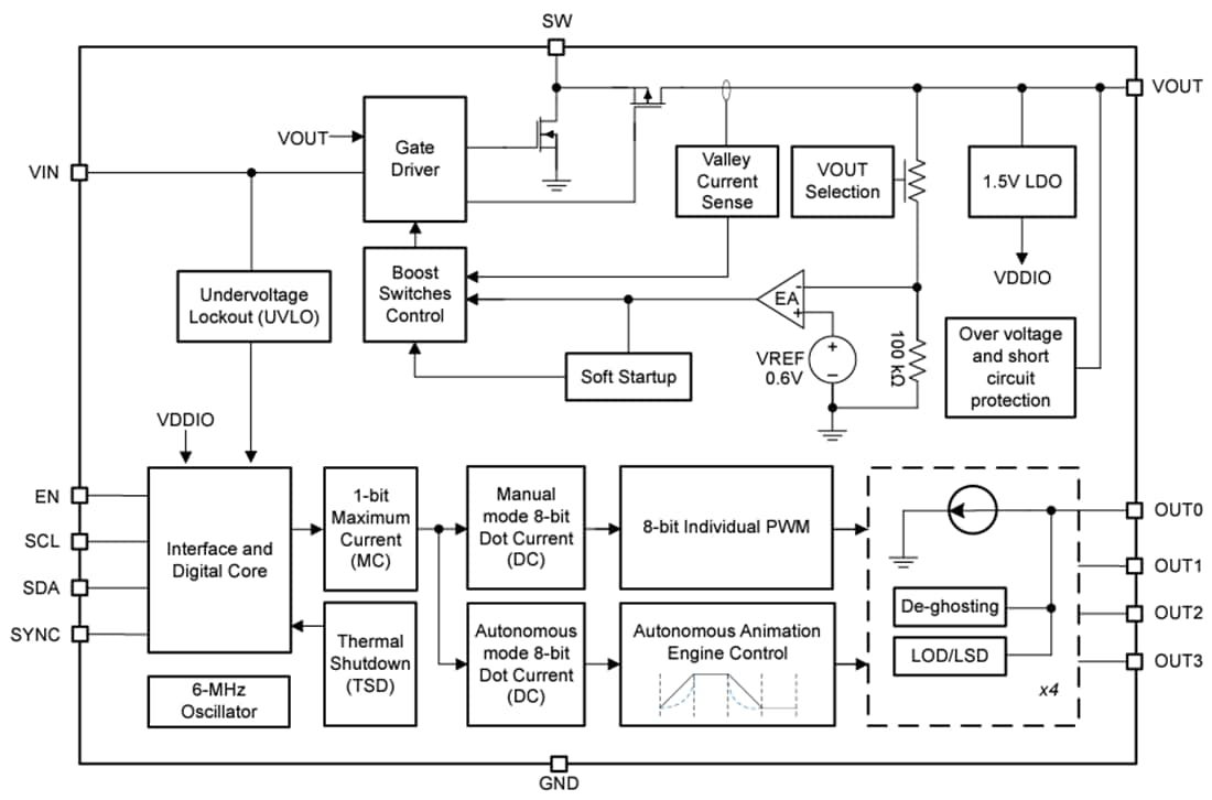 Schéma de principe - Texas Instruments Pilote LED RGBW à 4 canaux LP5811
