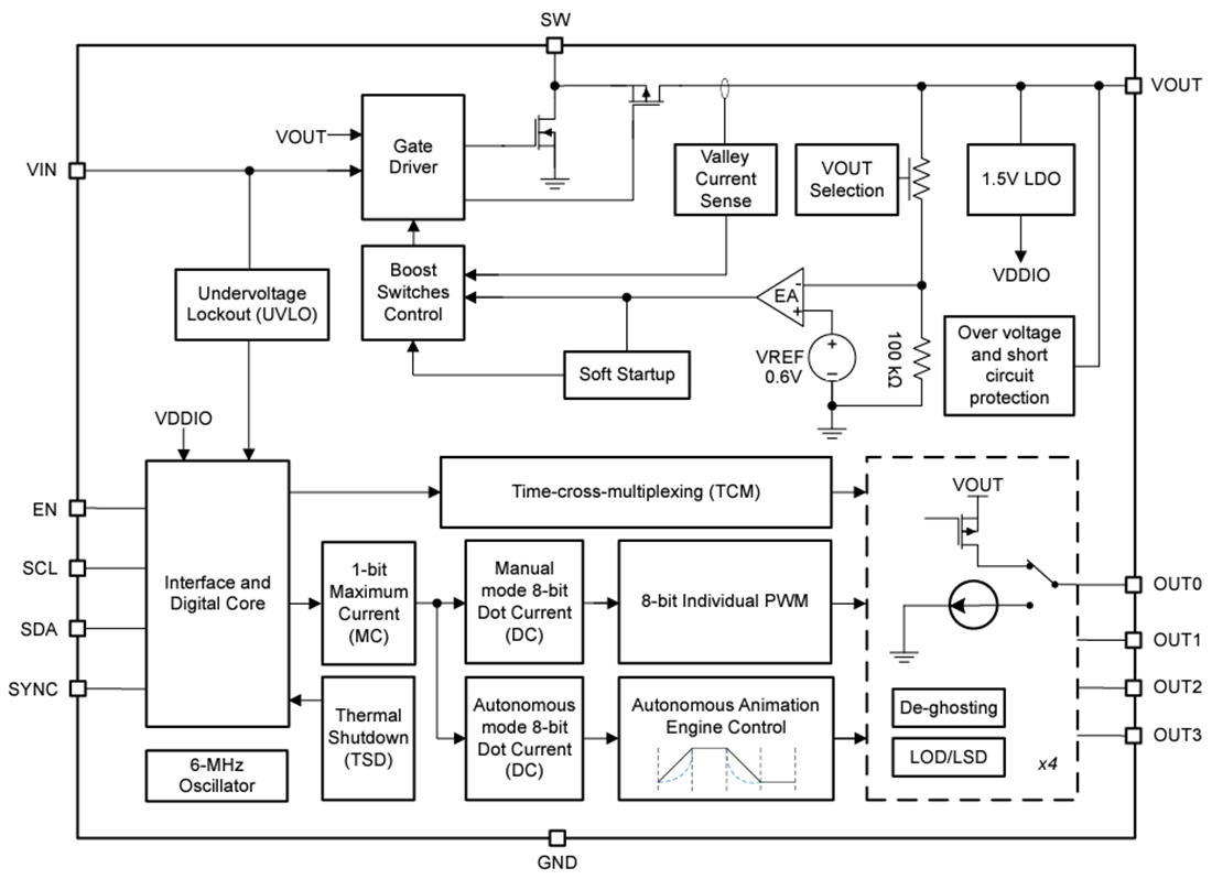 Schéma de principe - Texas Instruments Pilote LED RVB à matrice 4 × 3 LP5813