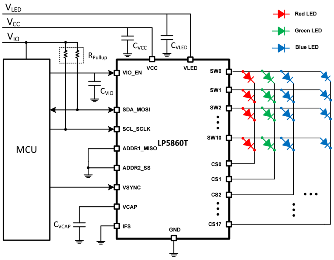 Schéma - Texas Instruments Pilote de matrice LED LP5860T