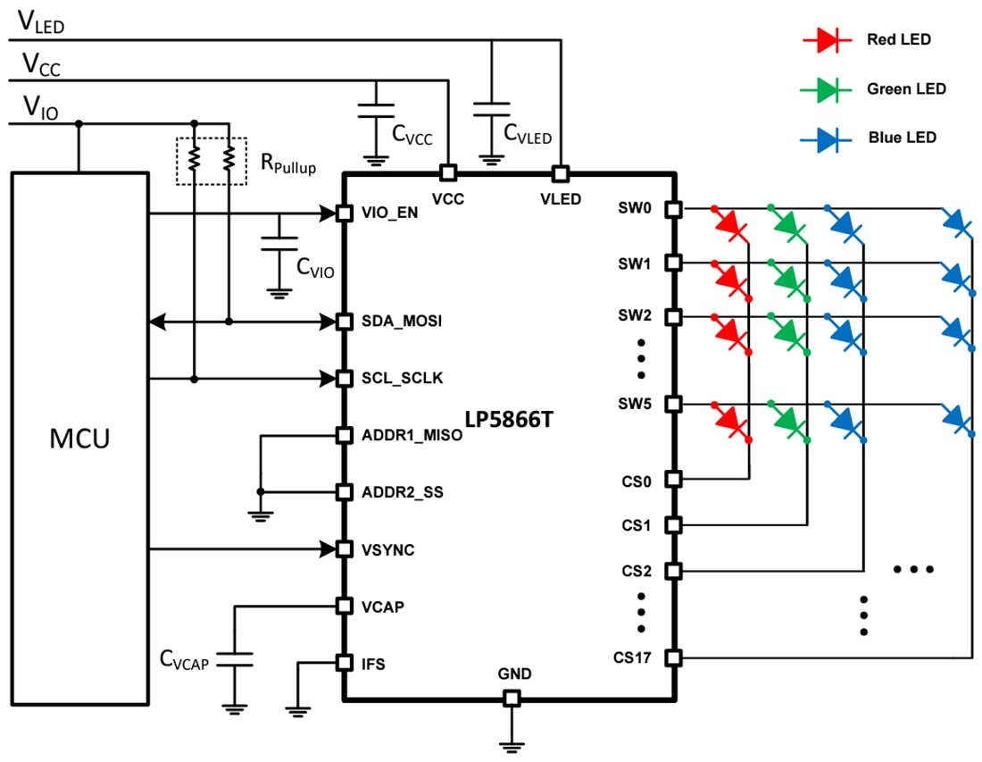 Schéma - Texas Instruments Pilote LED à courant élevé LP5866T