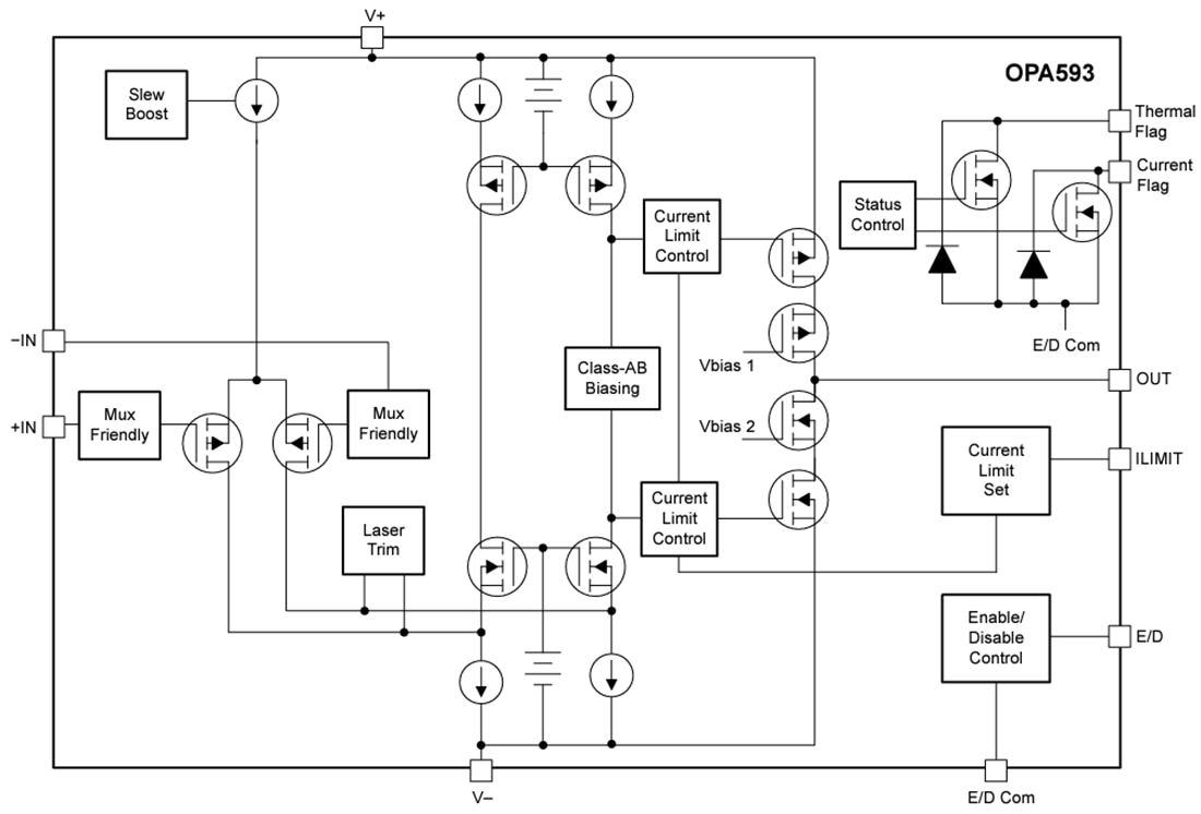 Schéma de principe - Texas Instruments Amplificateur opérationnel de précision OPA593