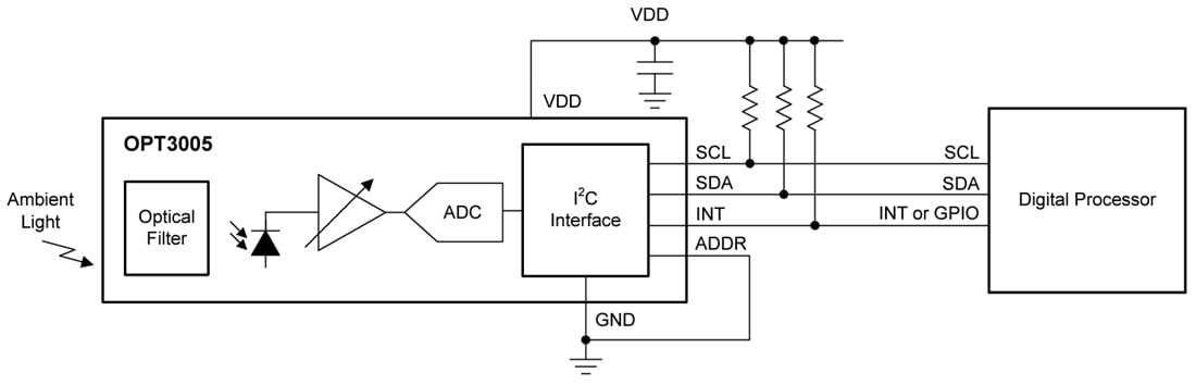Schéma de principe - Texas Instruments Capteur de lumière ambiante (ALS) OPT3005