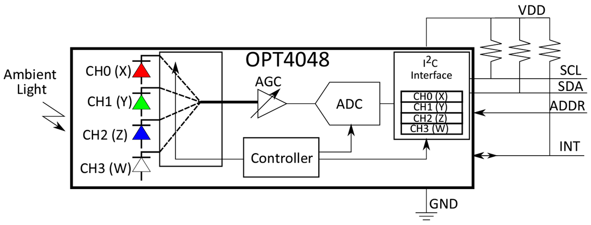 Schéma de principe - Texas Instruments Capteur de couleur trichromatique XYZ OPT4048