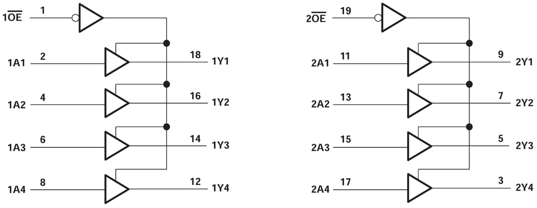 Schéma de principe - Texas Instruments Tampons/pilotes octaux SN74ACT244/SN74ACT244-Q1