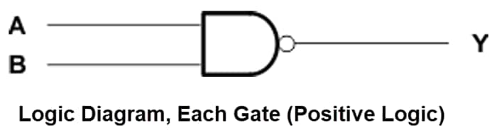 Schéma de principe - Texas Instruments Portes NAND à 2 entrées, 4 canaux SN74AHC00/SN74AHC00-Q1