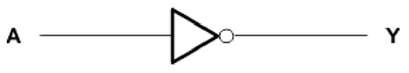 Schéma de principe - Texas Instruments Convertisseurs hexagonaux SN74AHC04/SN74AHC04-Q1