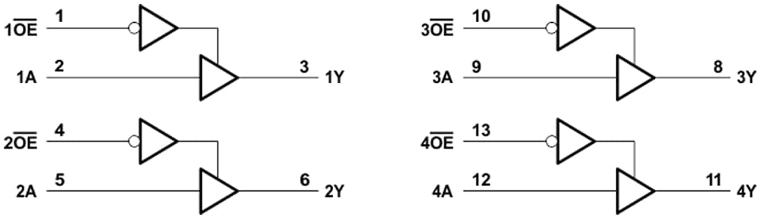 Schéma de principe - Texas Instruments Portes tampons pour quatre bus SN74AHC125/SN74AHC125-Q1