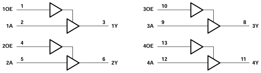 Schéma de principe - Texas Instruments Portes tampons pour quatre bus SN74AHC126/SN74AHCT126-Q1